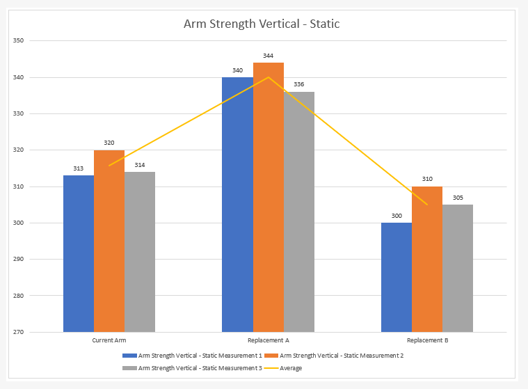 Arm strength vertical chart