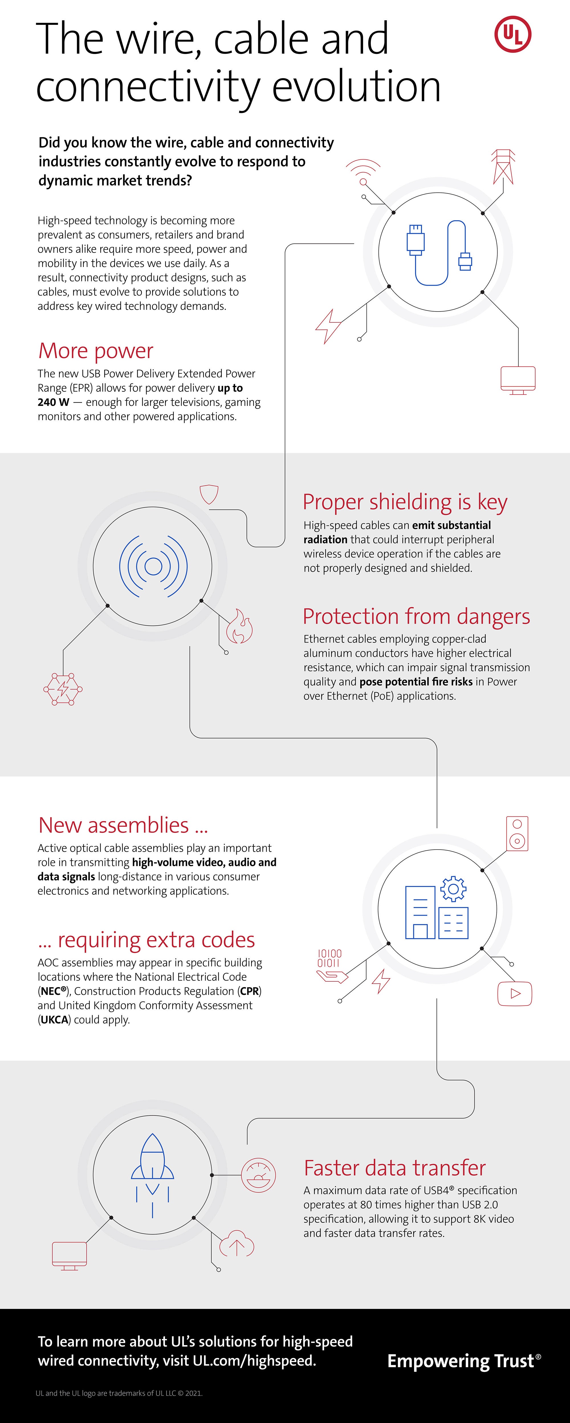 Wires and Cables: Essential for Transmit Electricity & Signals