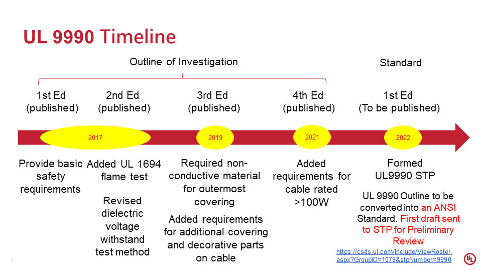 UL 9990 Timeline