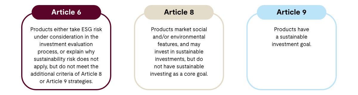 The SFDR features three different product categorizations