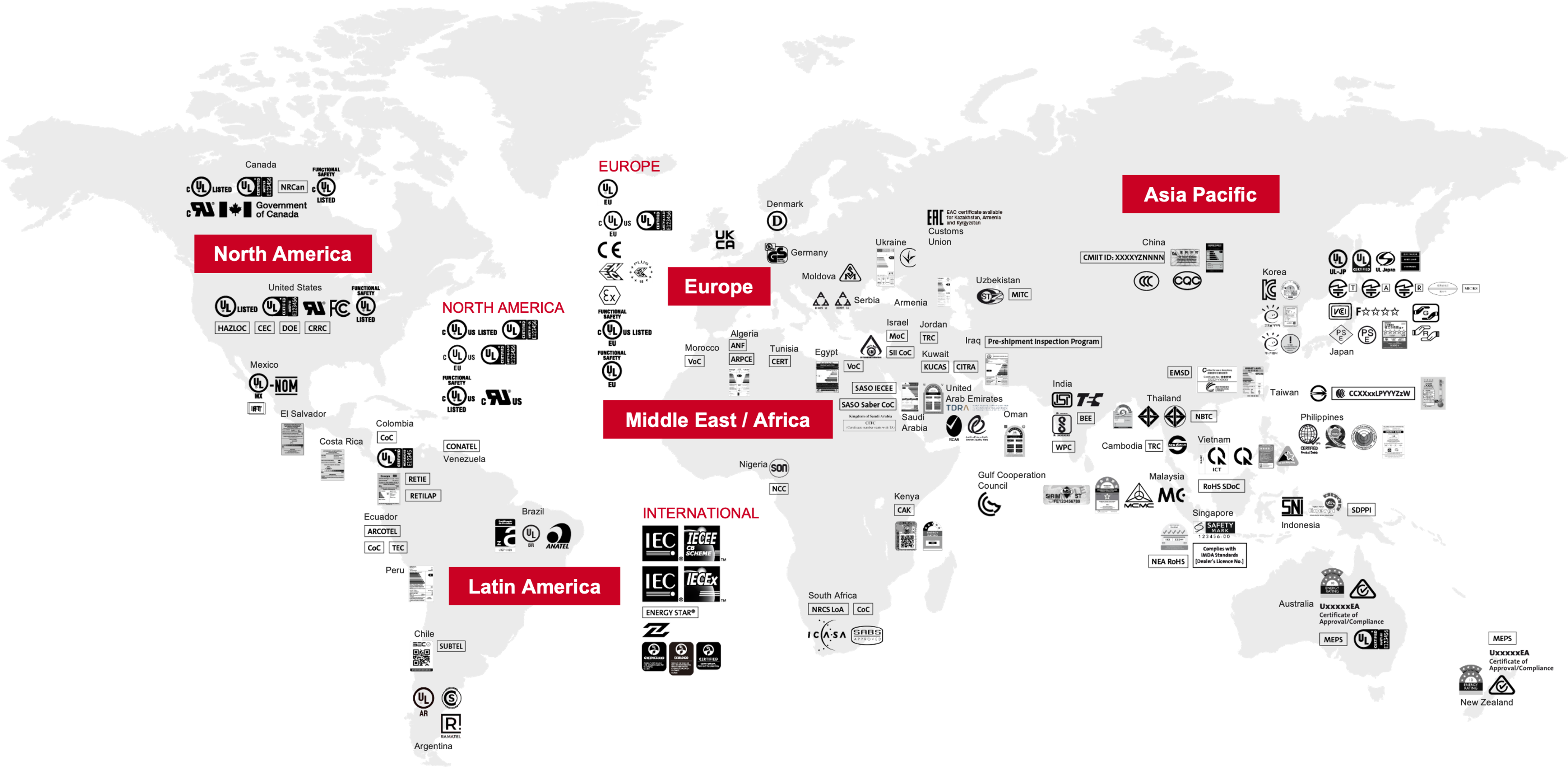 Global market access map