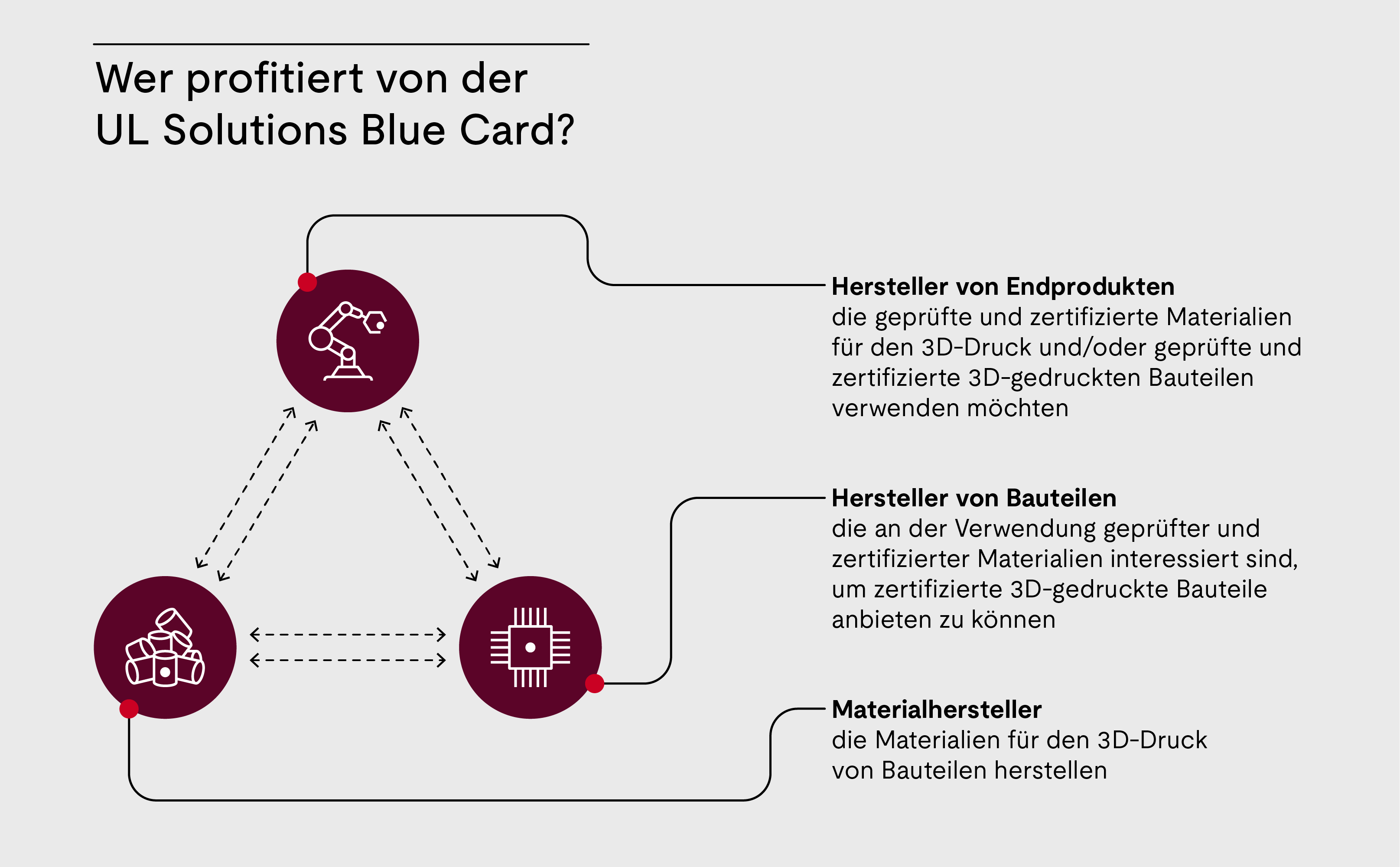 Wer profitiert von der UL Solutions Blue Card?