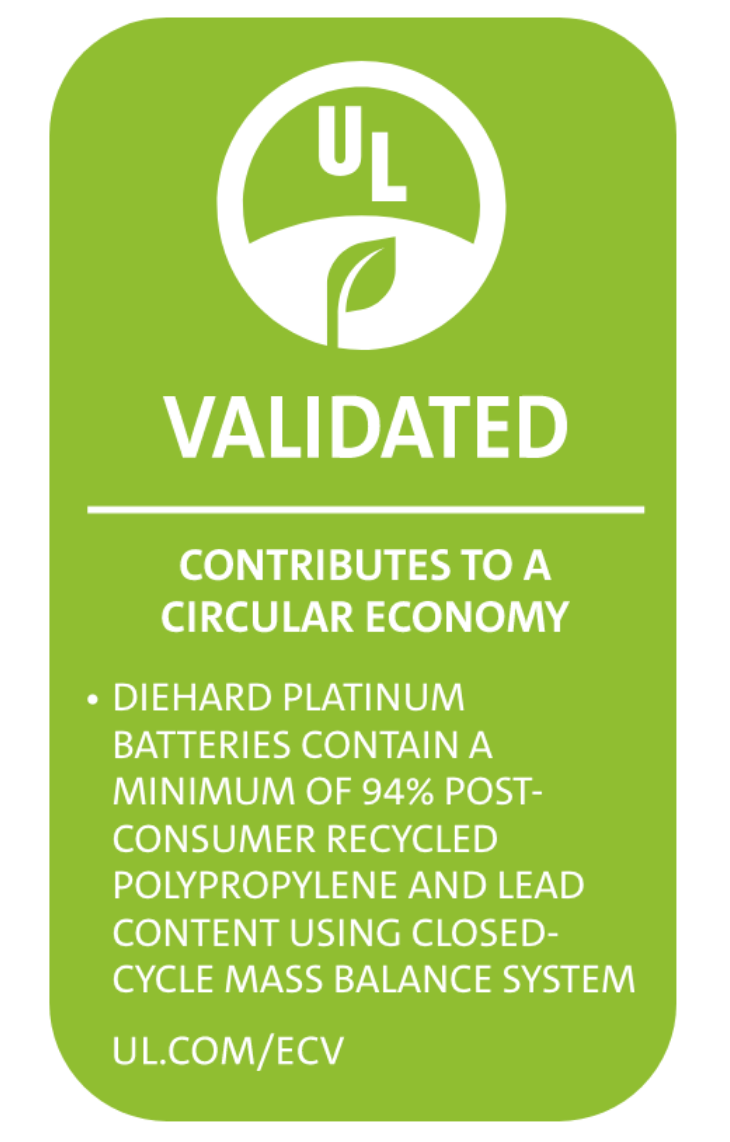 Environmental Claim Validation for Recycled Content