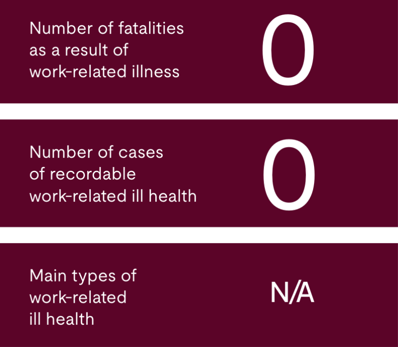 Employee health graphic