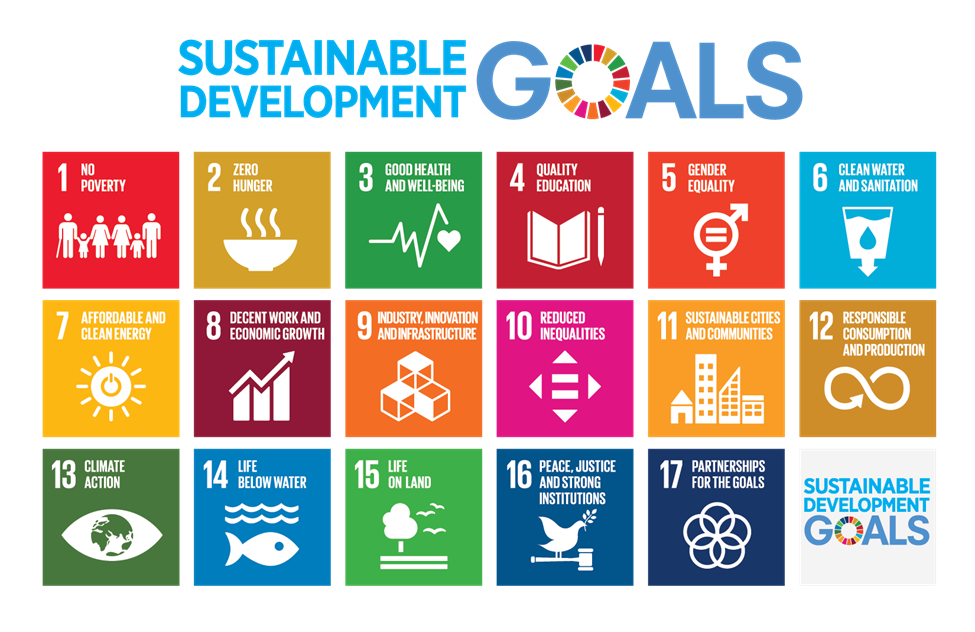 UN Sustainable Development Goals and their icons