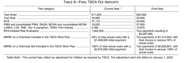 Table 8 Final TSCA Fee Amounts