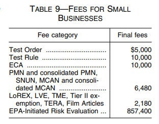 table 9 fees for small businesses