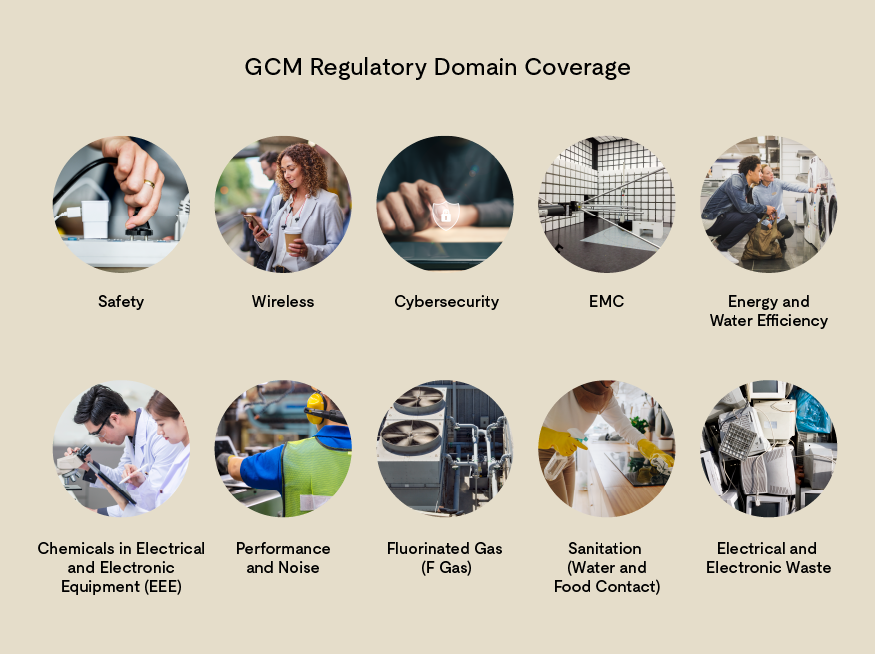 GCM regulatory domain coverage.