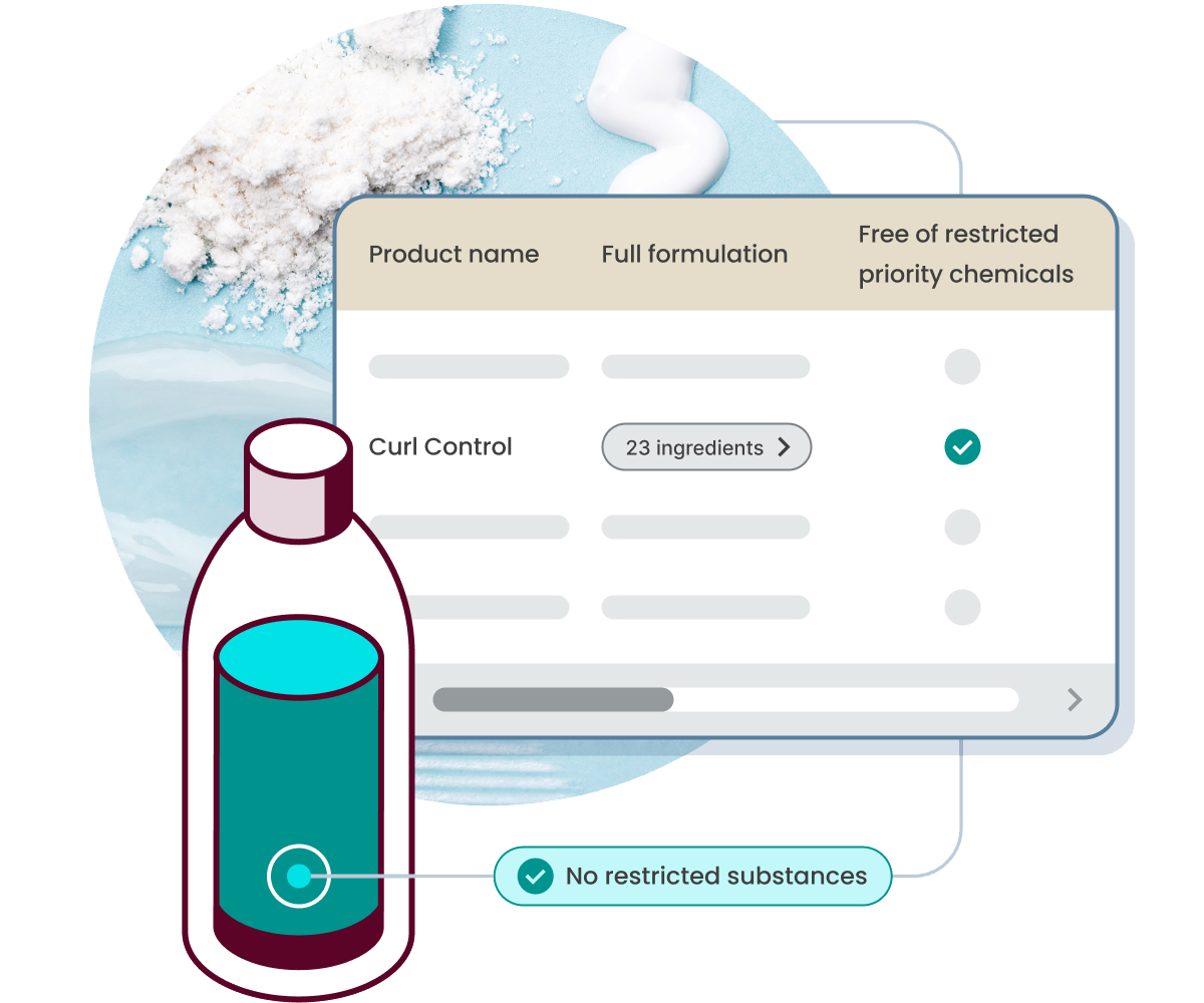 Illustration showing how Product Formulation Workbench™ works