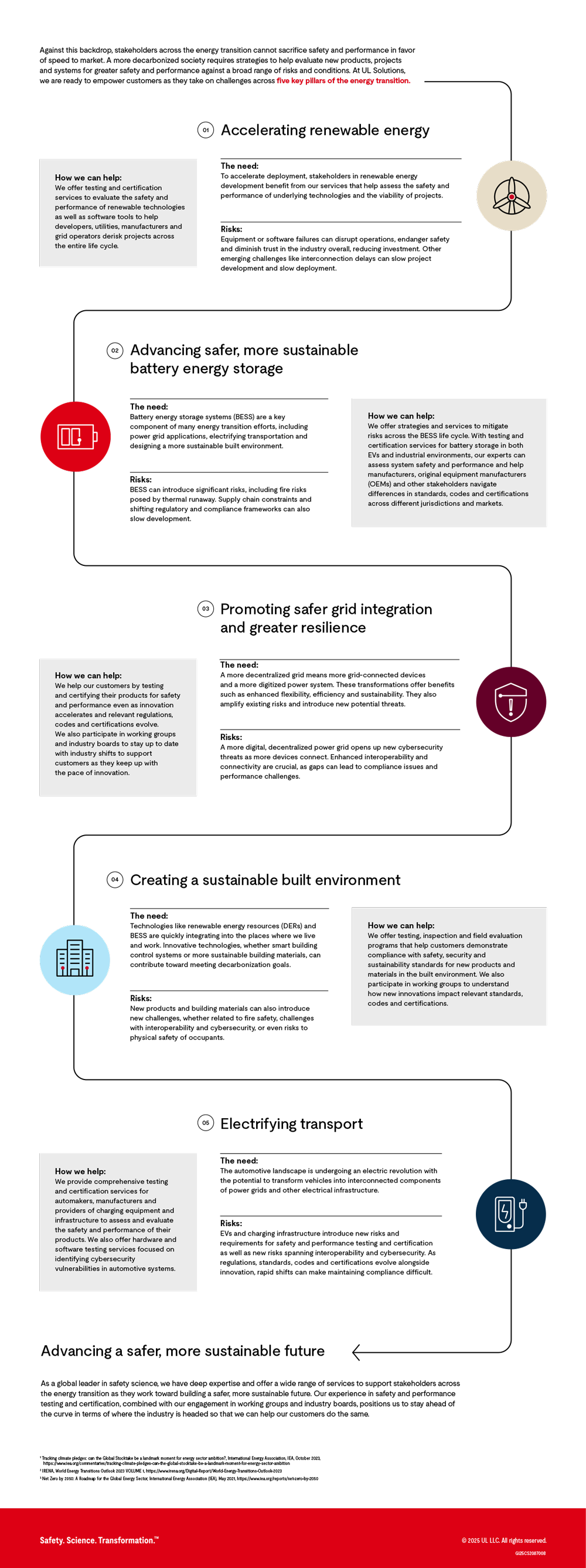 infographic - Supporting moves toward a safer more sustainable energy transition 2