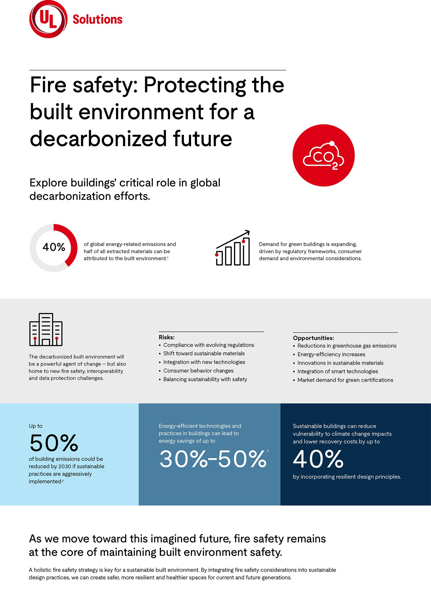 Fire safety : Protecting the built environment for a decarbonized future