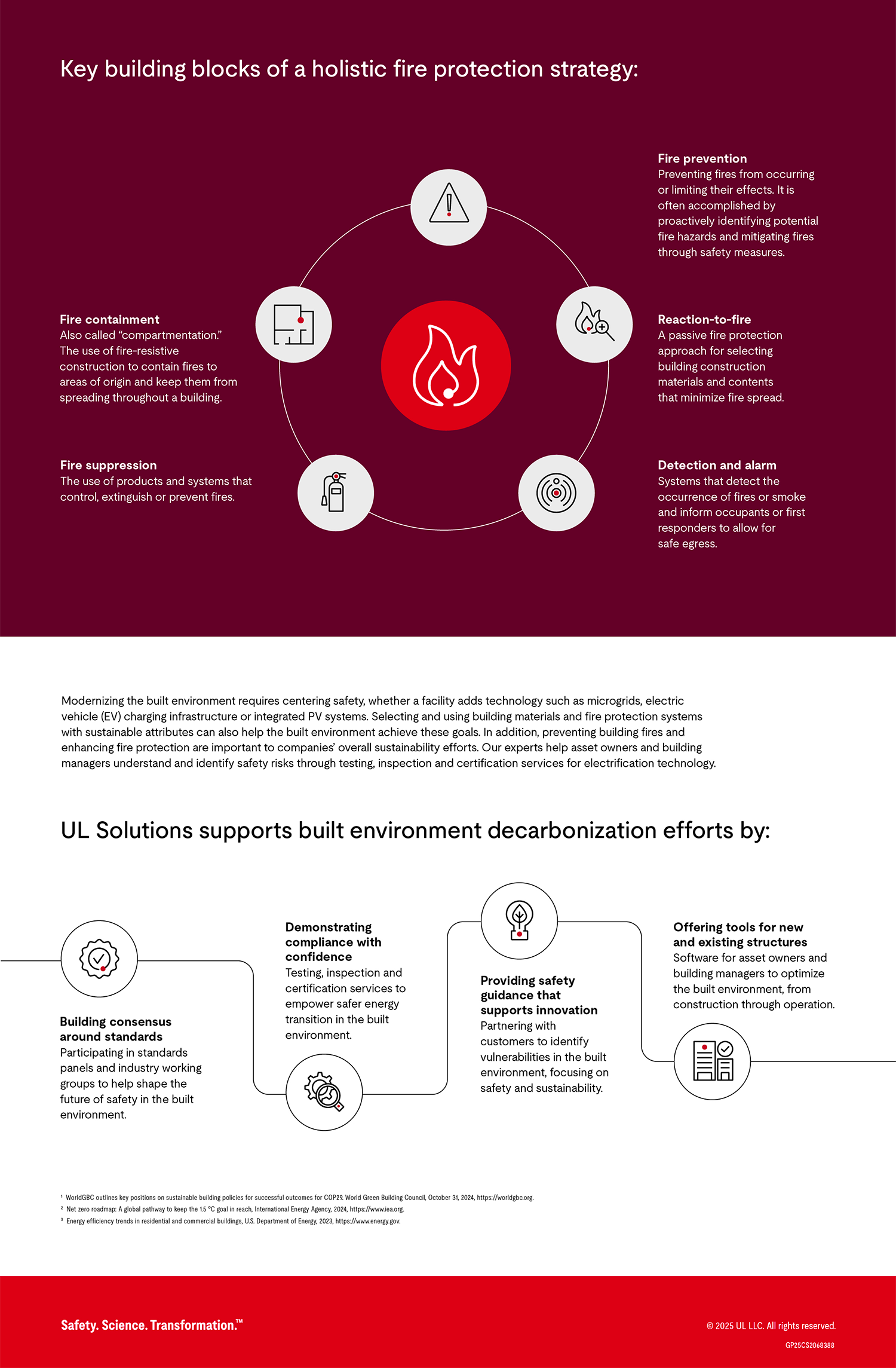 Fire safety : Protecting the built environment for a decarbonized future