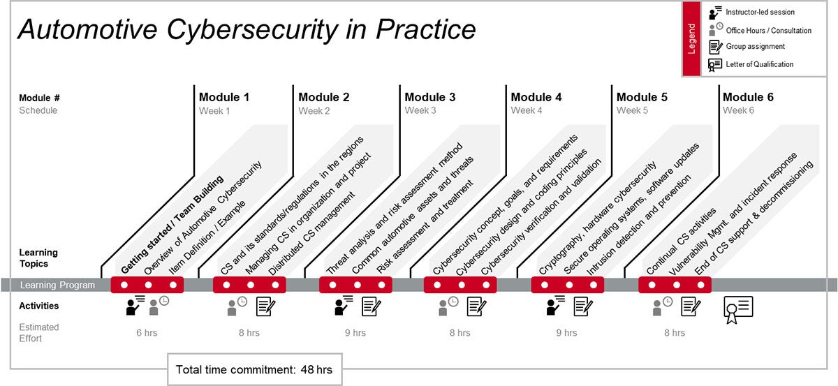 Campus Cybersecurity training map
