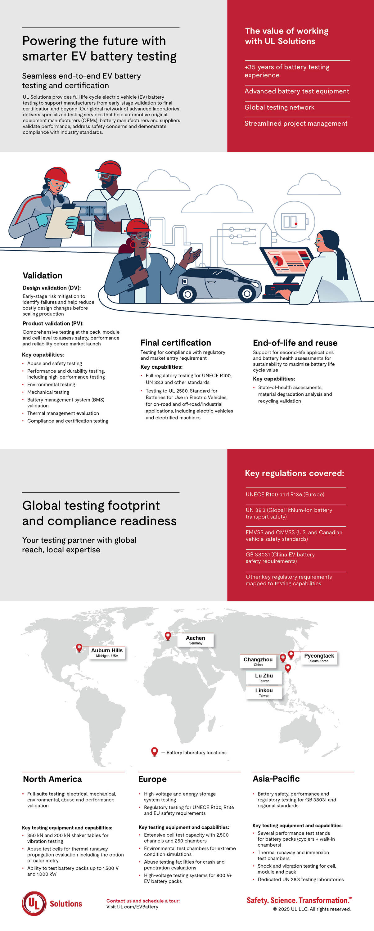 Renewable energy infographic