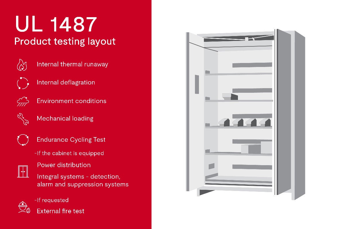 UL 1487 layout