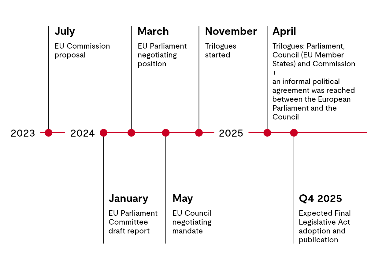 EU Toy Safety Regulation timeline