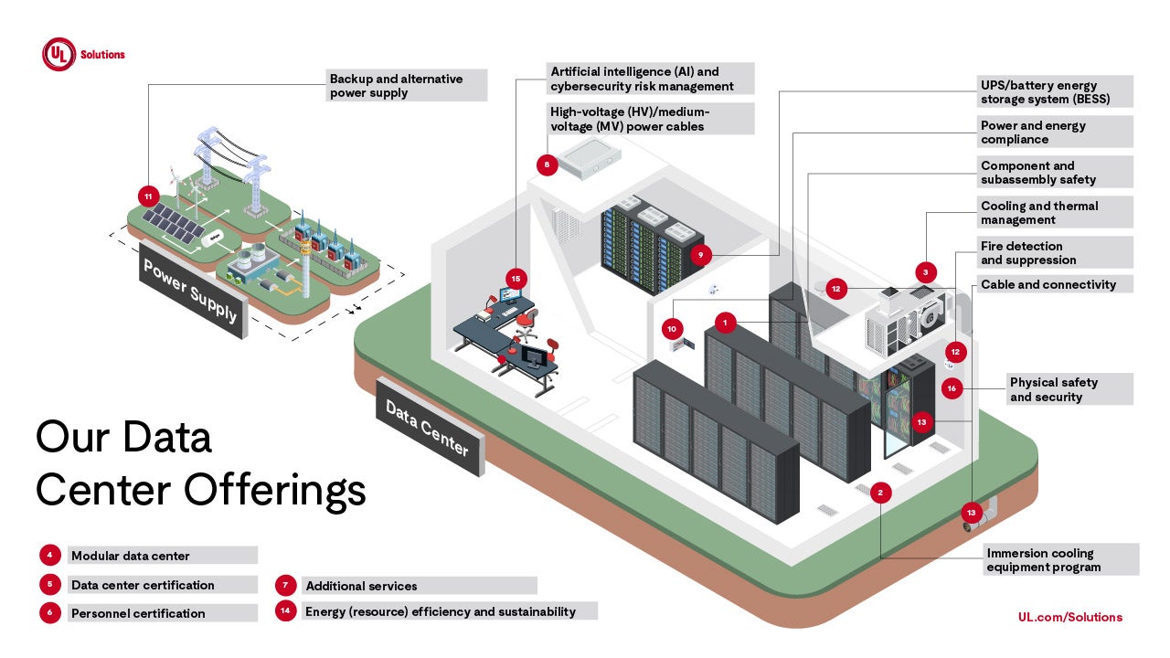 Our Data Center Offerings - infographic thumbnail