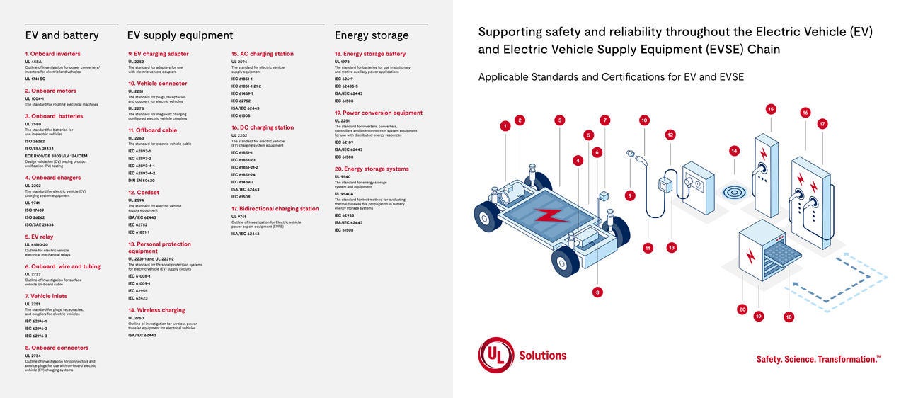 EV infographic