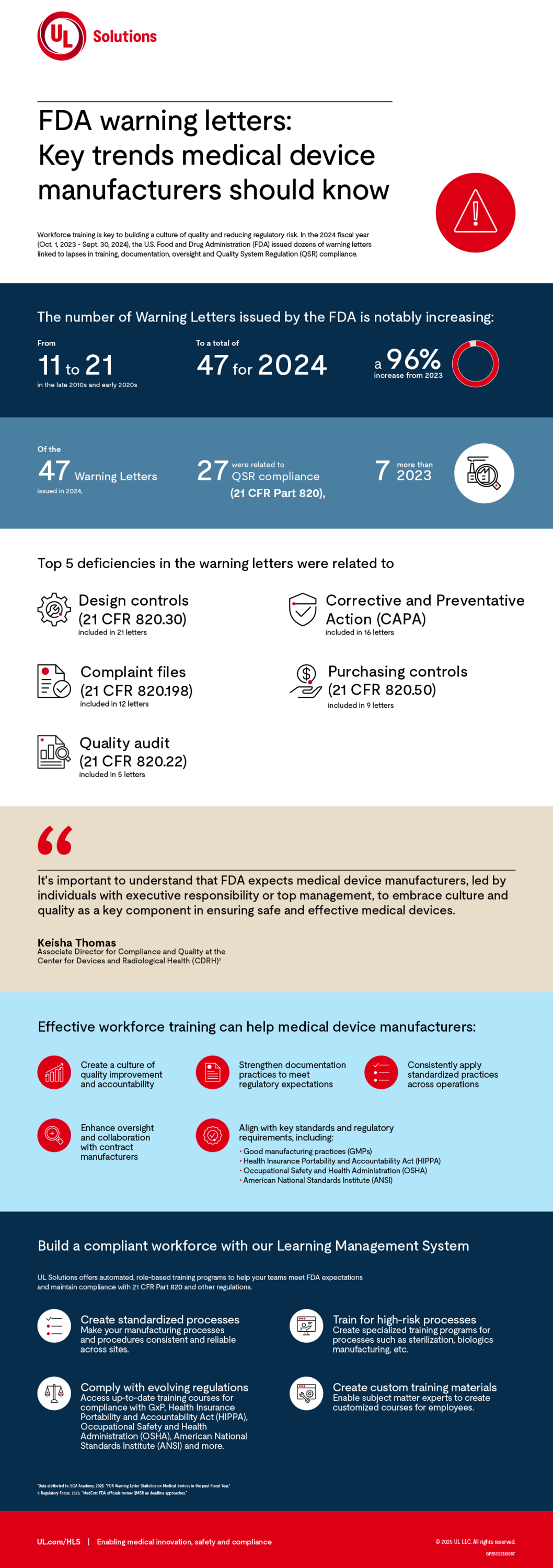 FDA warning letters: Key trends medical device manufacturers should know