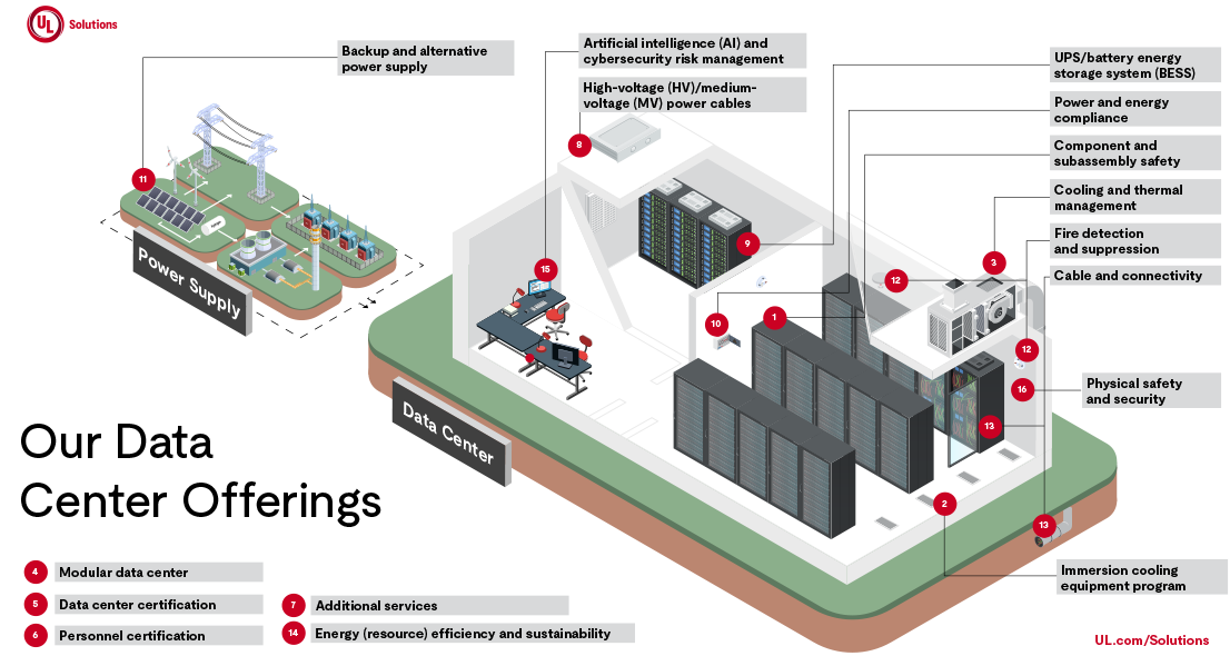 data center infographic 1