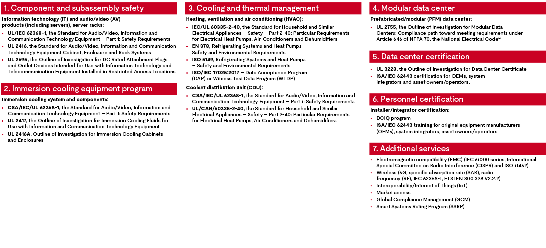 data center infographic 2