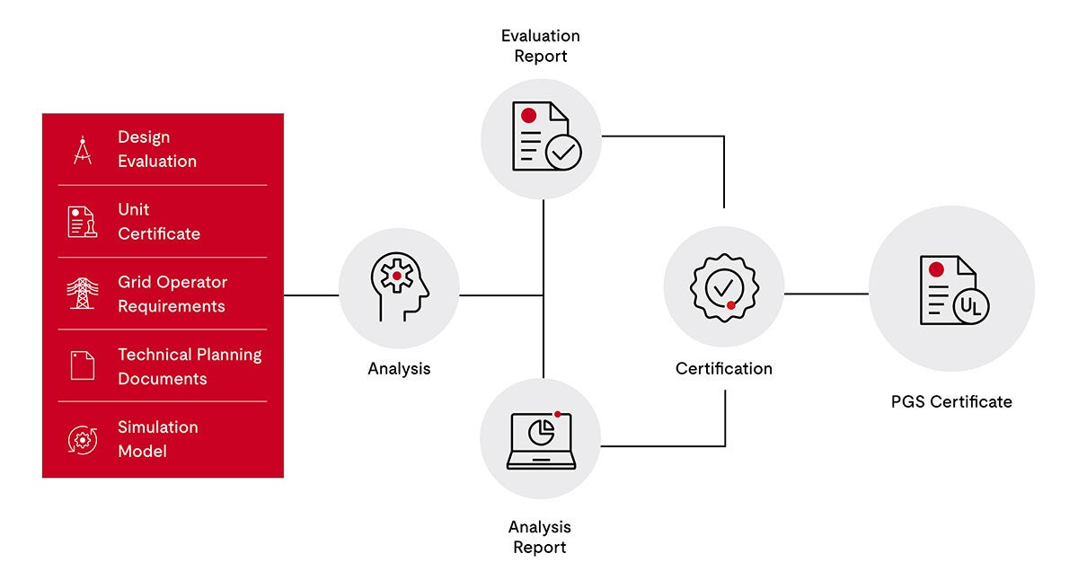 PGS Certificate infographic