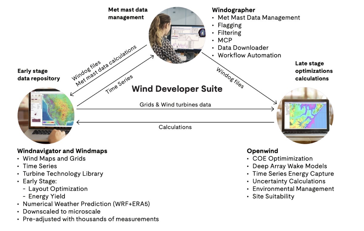 Wind Developer suite
