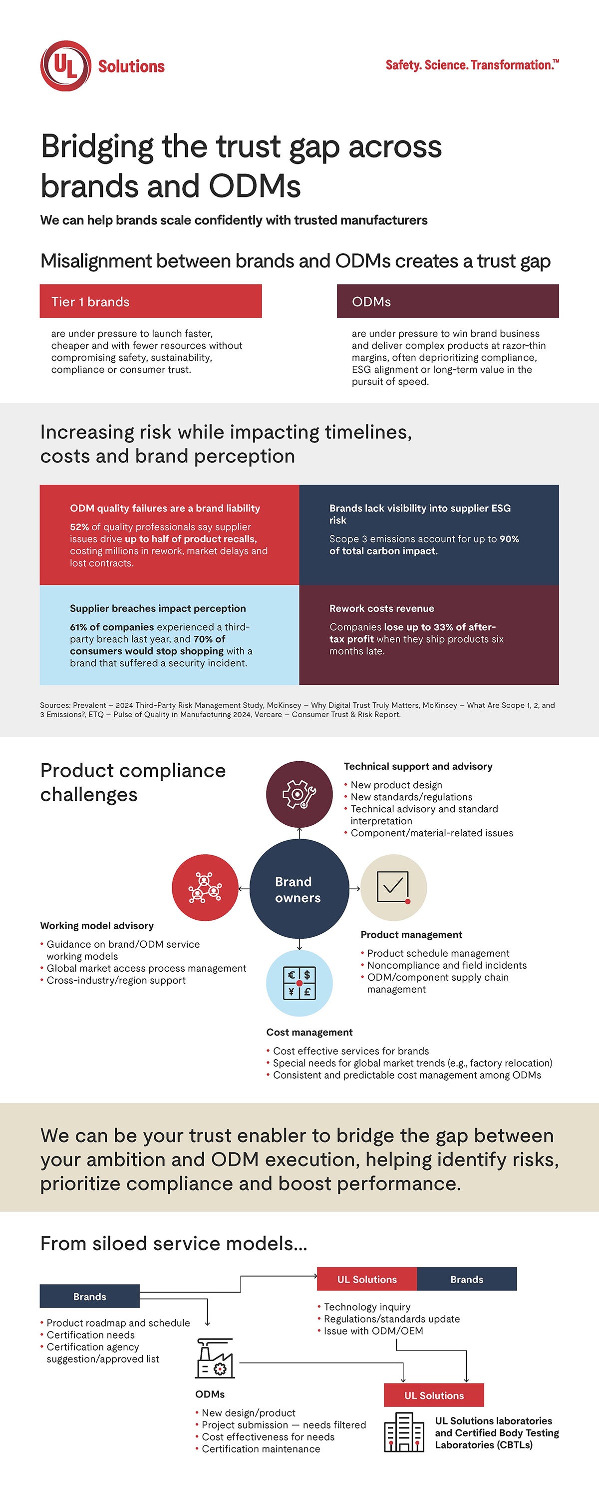 Brand ODM Infographic page 1