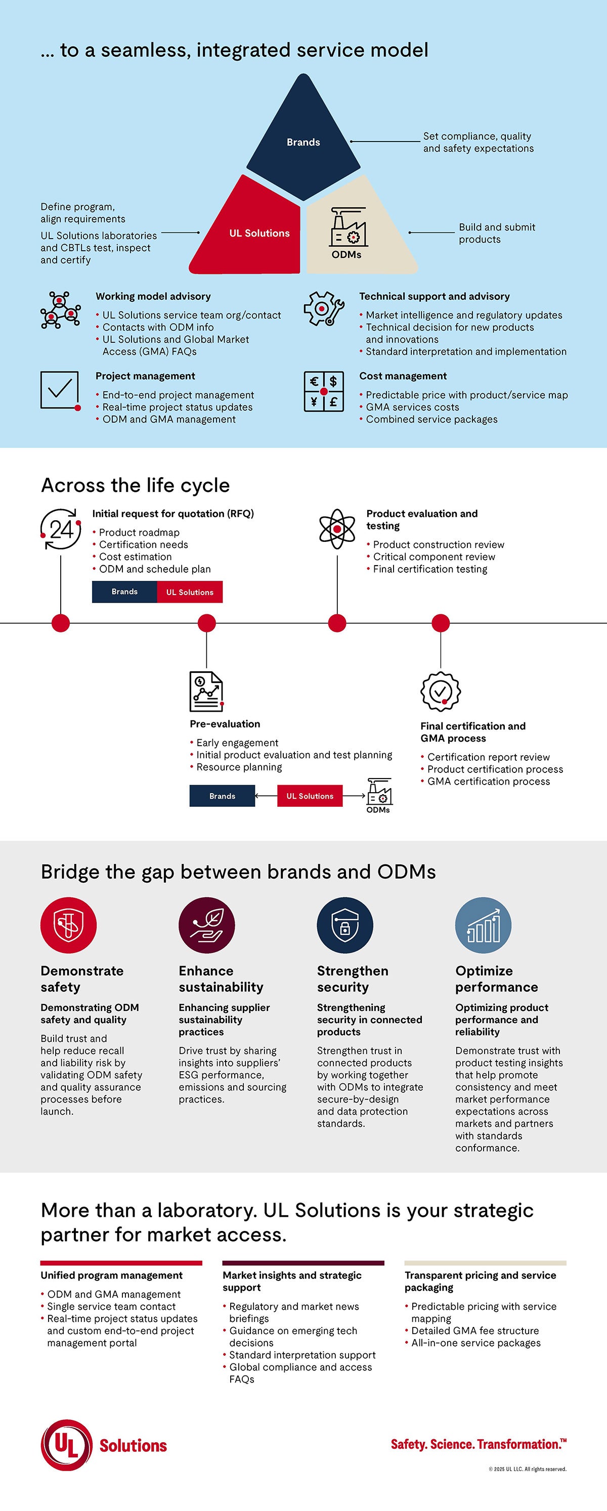 Brand ODM Infographic page 2