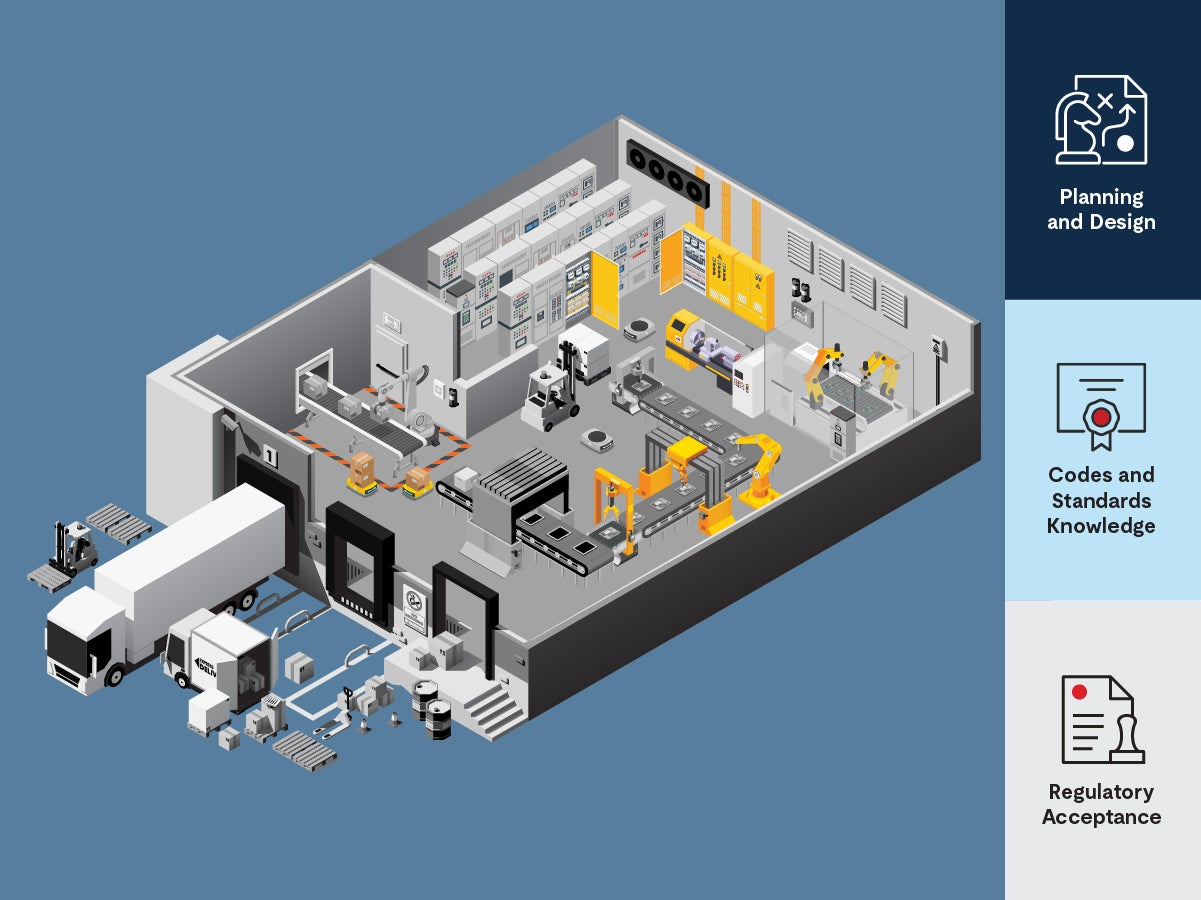 An illustration of a factory floor with key testing areas of focus