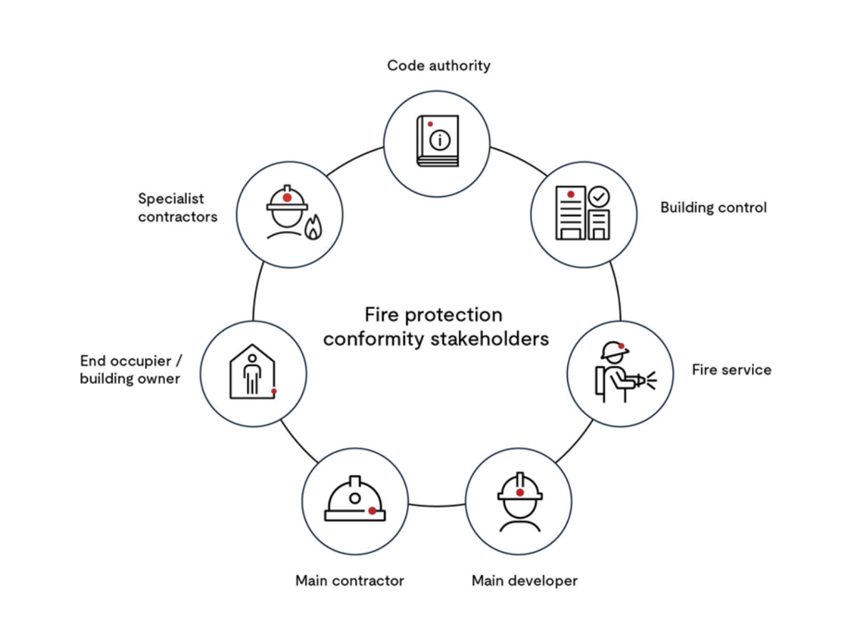 Challenges in Passive Fire Protection Compliance