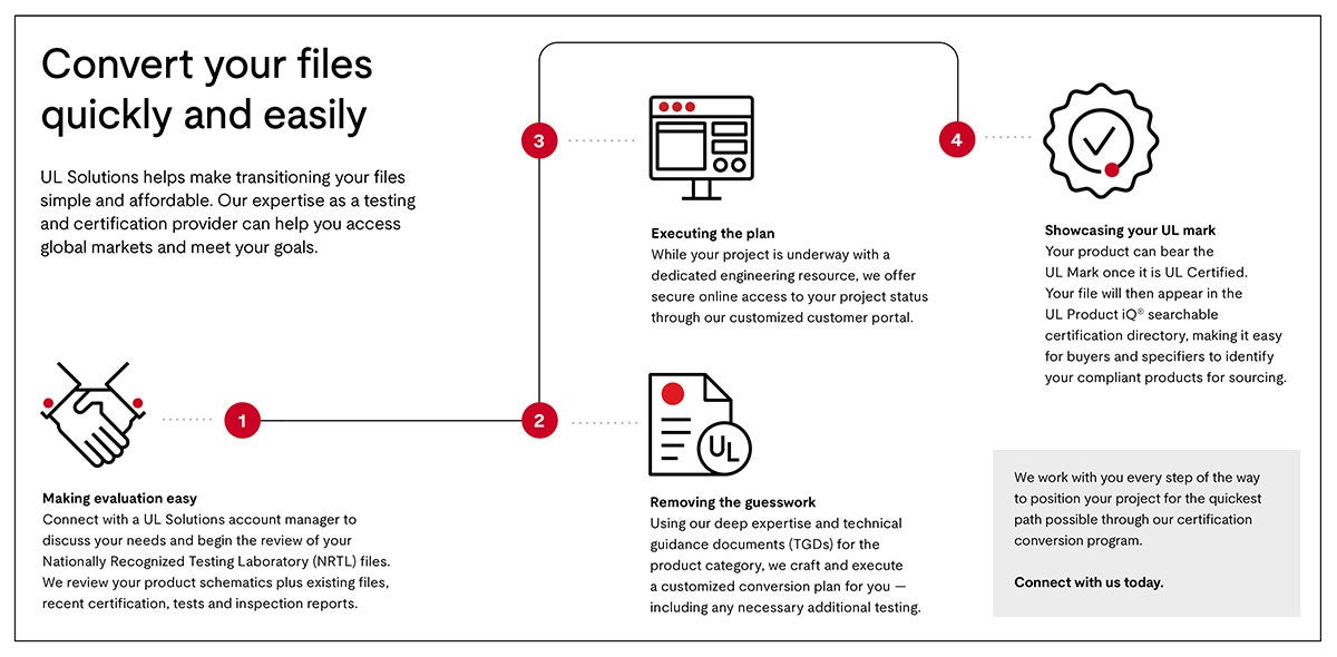 AHL Convert your files infographic