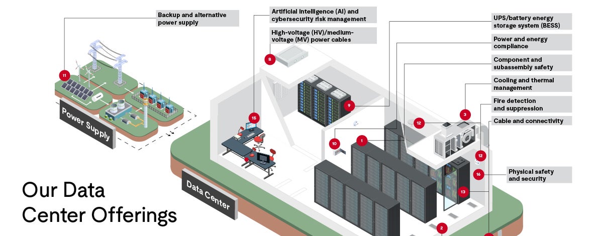 infographic of our data center offerings