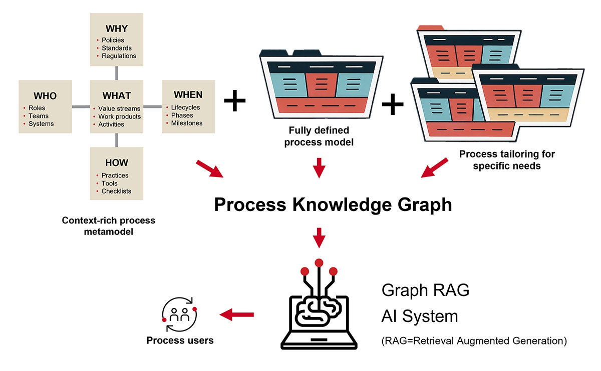 knowledge graph for Stages AI