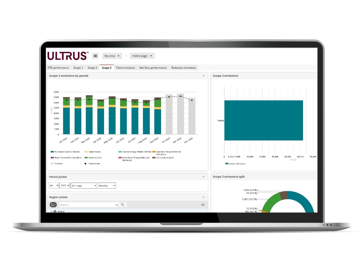 Scope 3 emissions by period