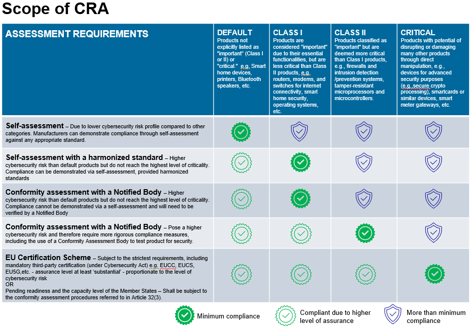 Scope of CRA table image