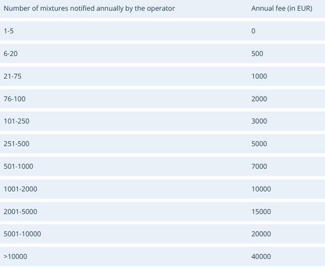 Number of mixtures table