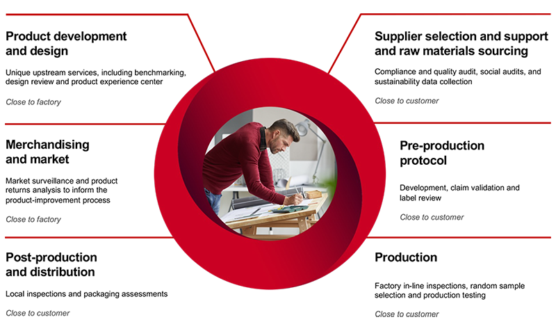 Flywhell infographic