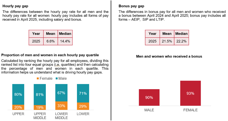 2025 UK Gender Pay Gap Report