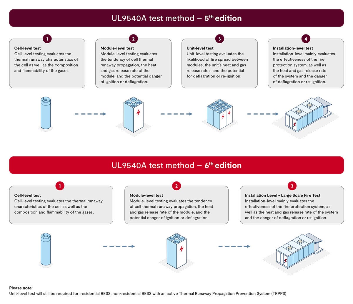 Battery storage unit infographic