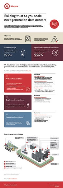 Data Center infographic Apr. 6, 2026