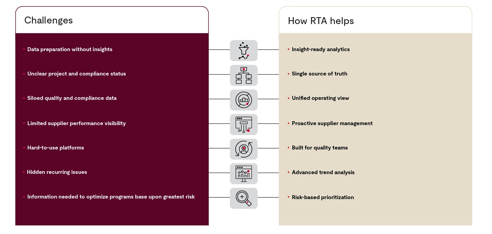 RTA Infographic