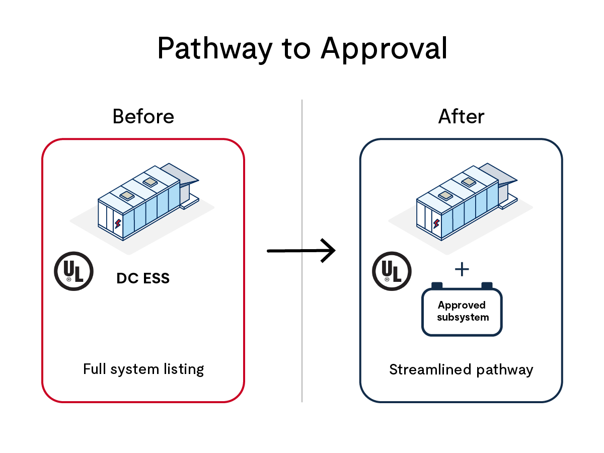 UL 9540 pathway to approval