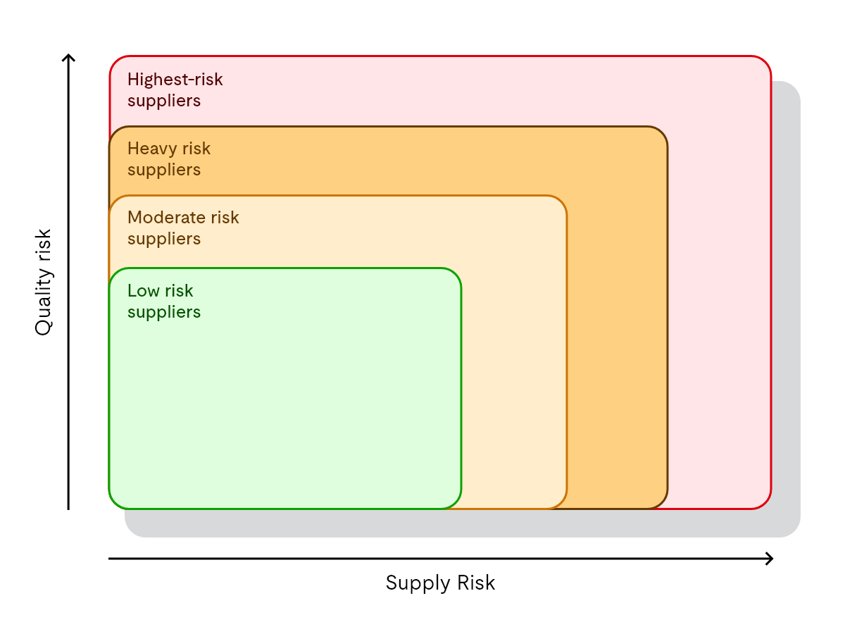 risk framework
