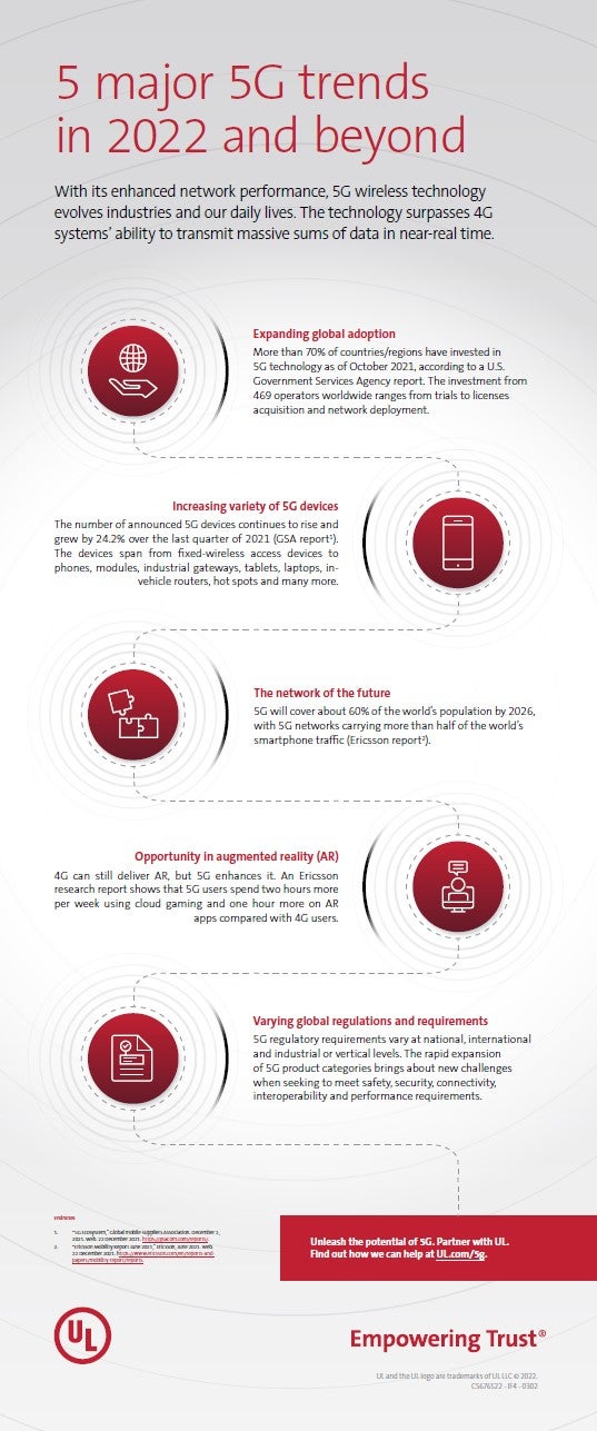 5G trends 2022 and beyond_infographic