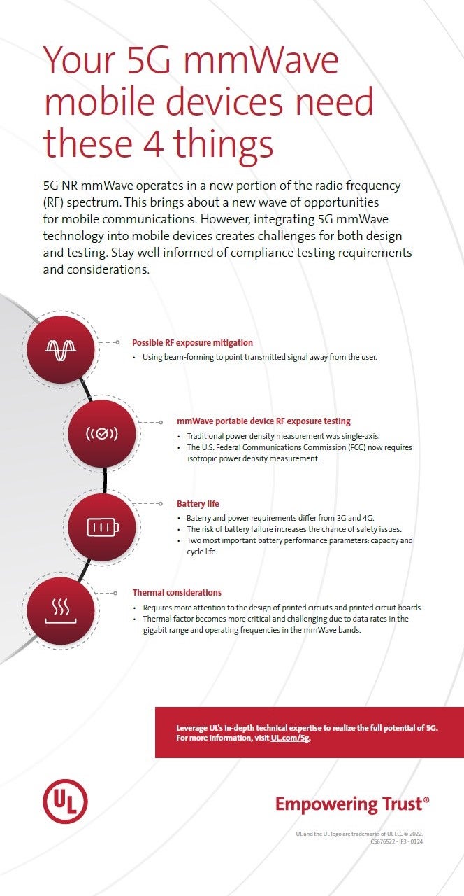 5G infographic mmwave