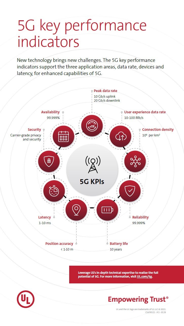 5G key performance indicators infographic