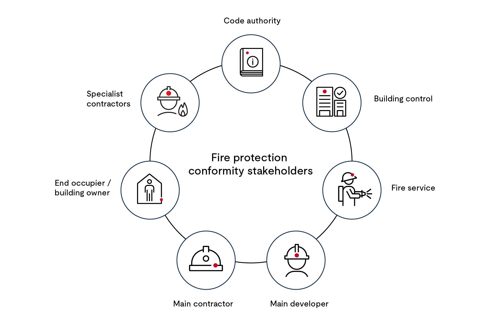 Overview of a fire protection company