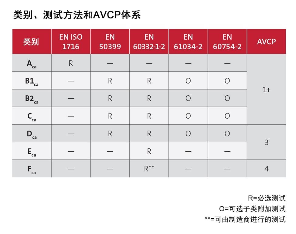 Classes_tests_methods_AVCP_systems