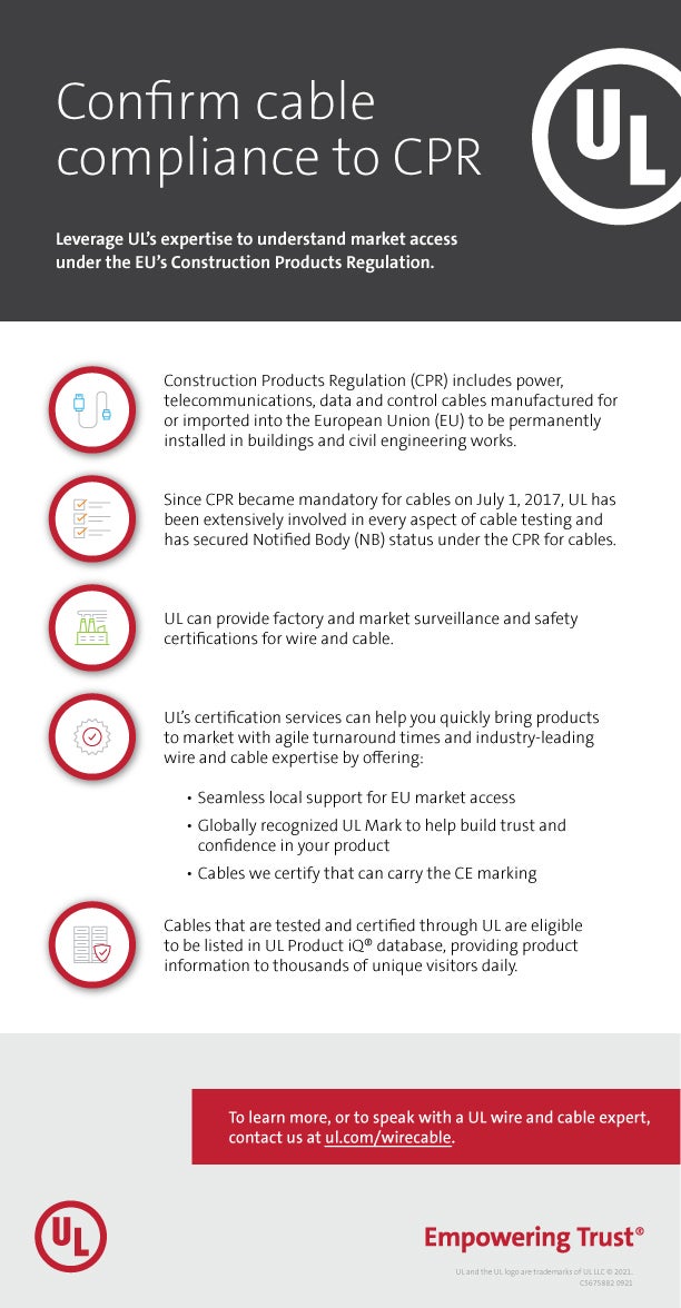 CPR infographic